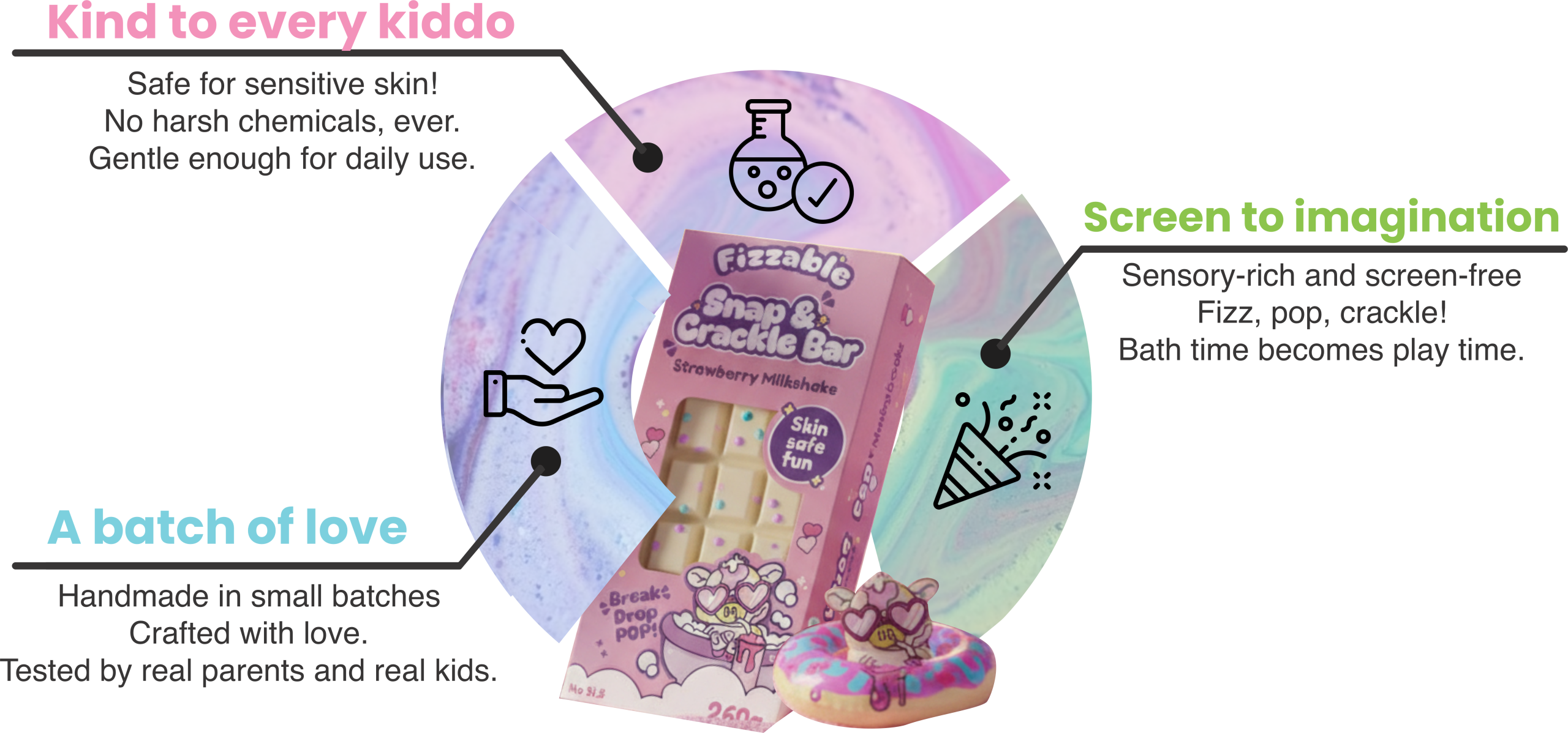 Fizzable - Fizzible